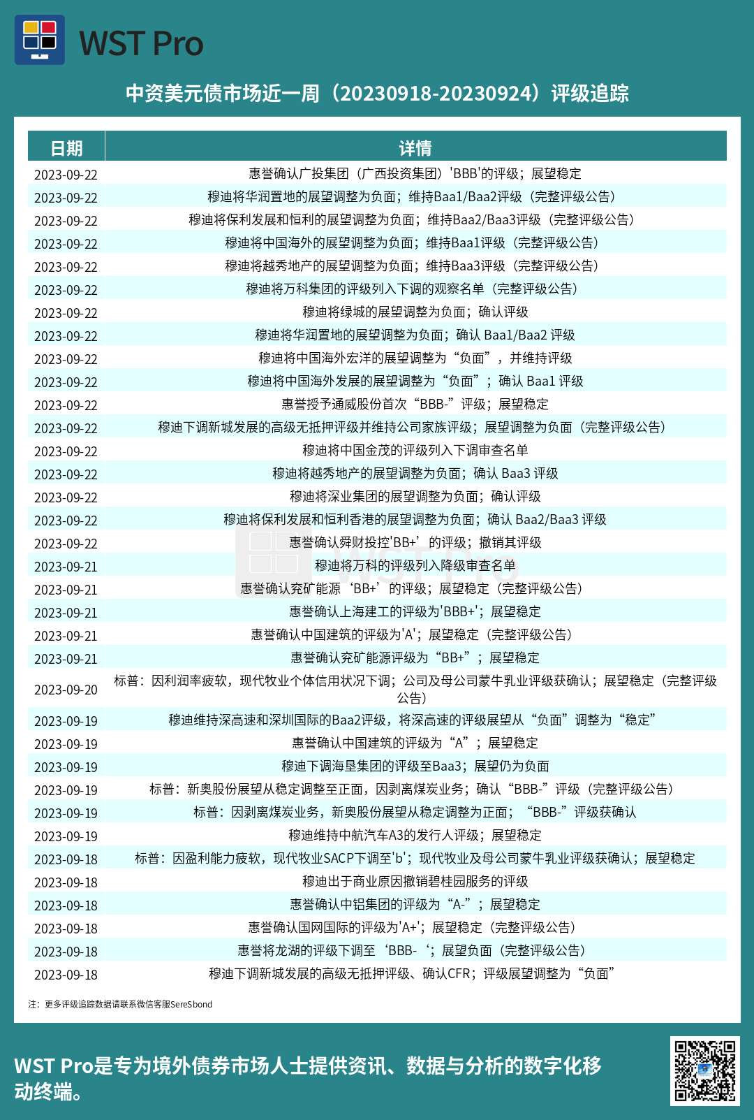 历史中资美元债周报图表