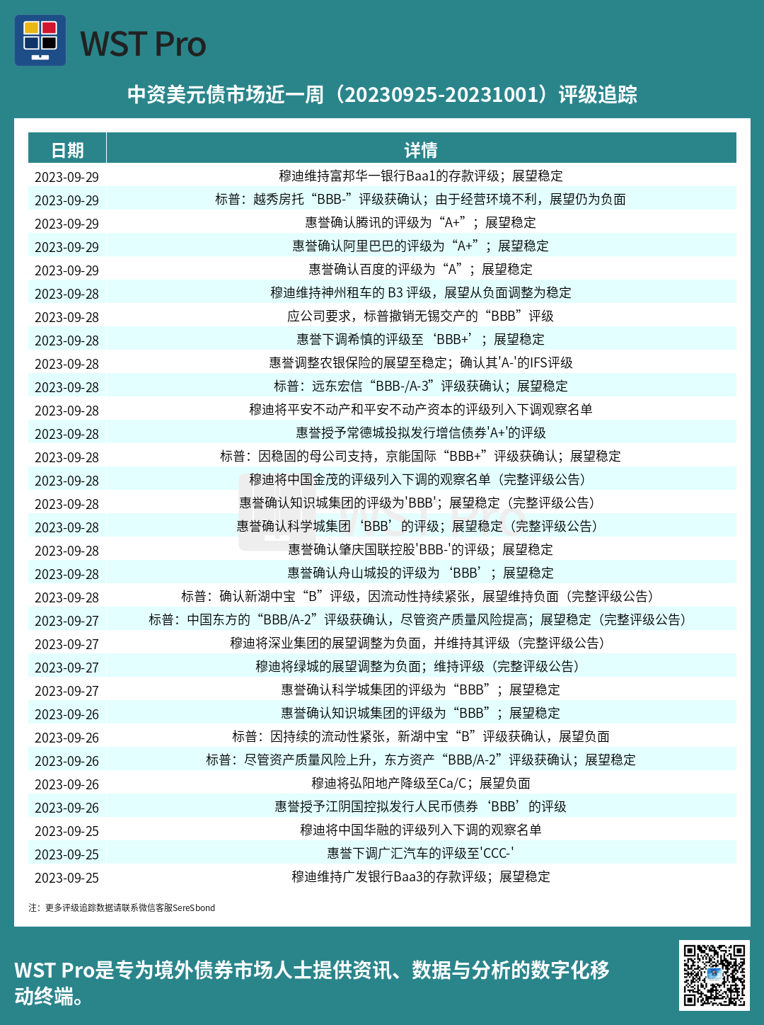历史中资美元债周报图表