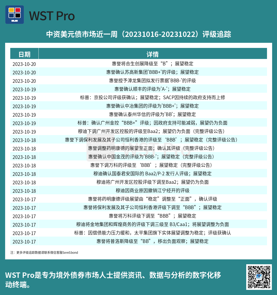 历史中资美元债周报图表