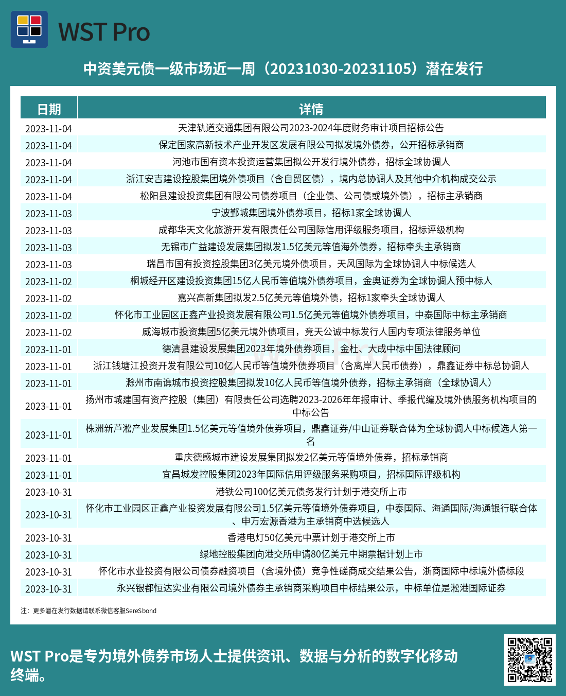 历史中资美元债周报图表