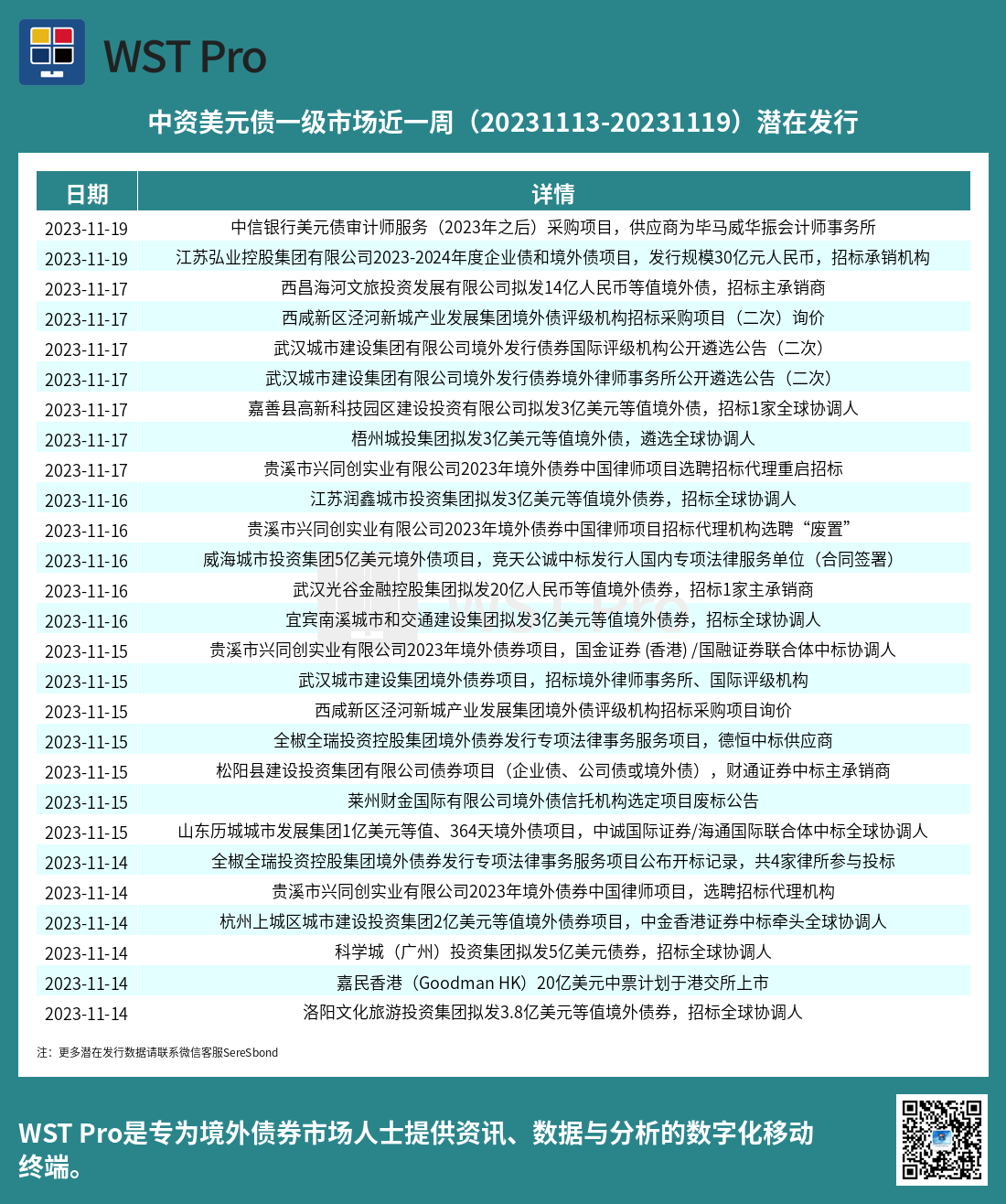 历史中资美元债周报图表