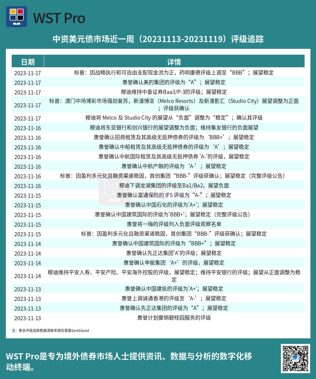 历史中资美元债周报图表