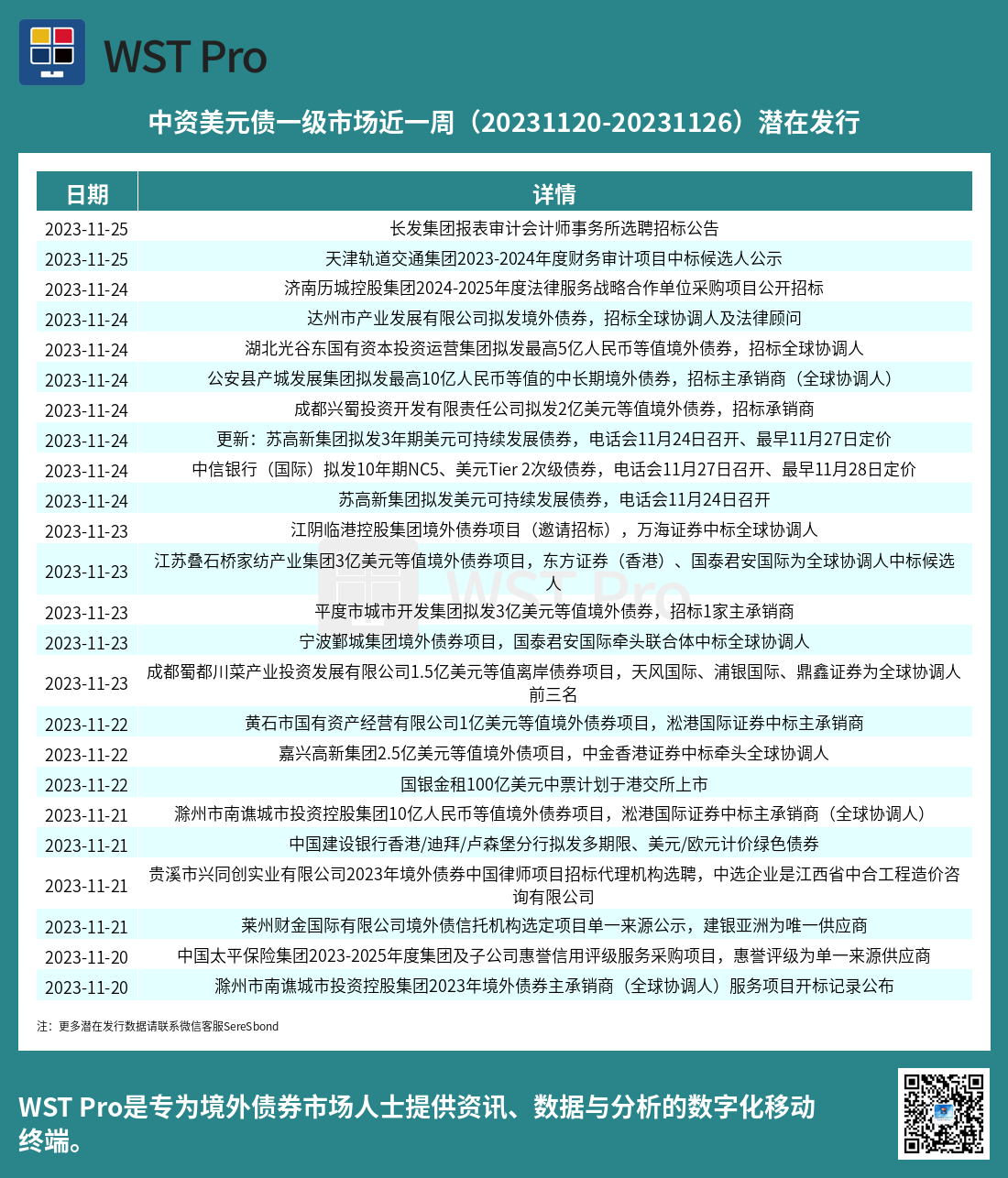 历史中资美元债周报图表