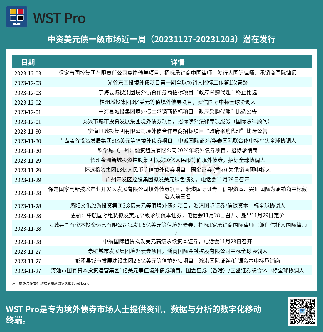 历史中资美元债周报图表