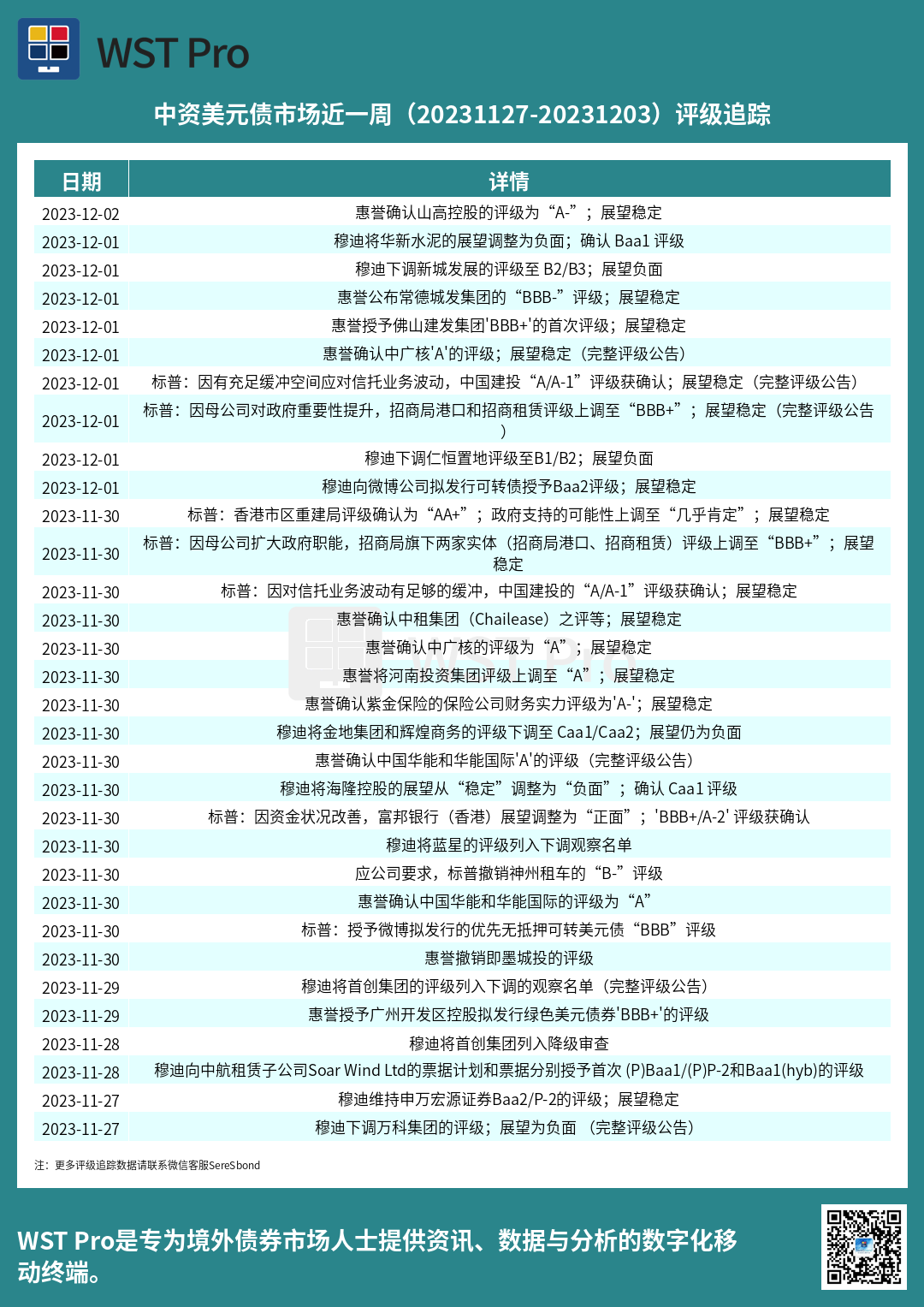 历史中资美元债周报图表