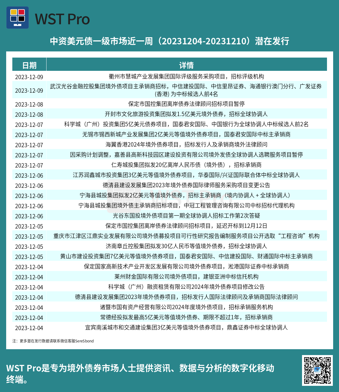 历史中资美元债周报图表