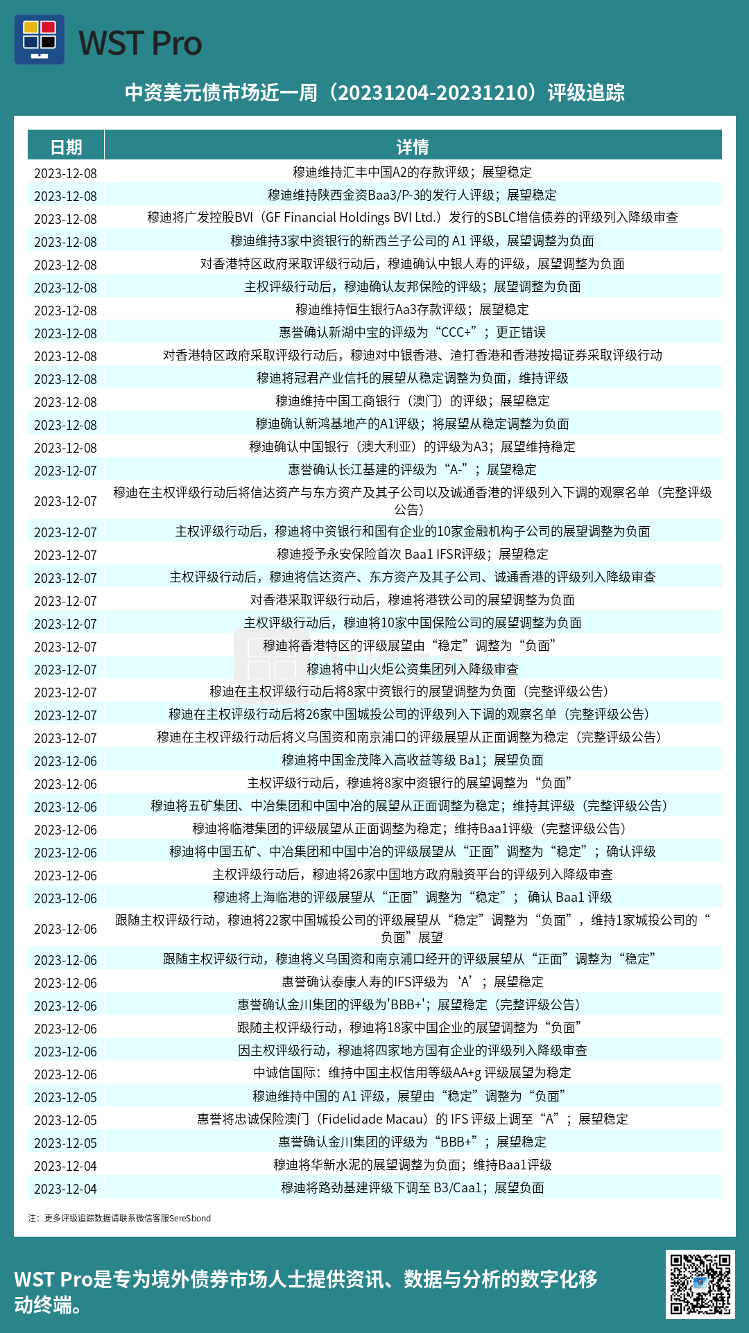 历史中资美元债周报图表