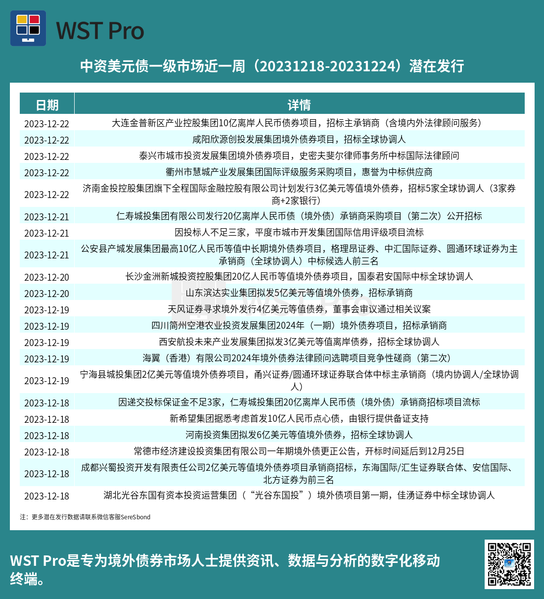 历史中资美元债周报图表