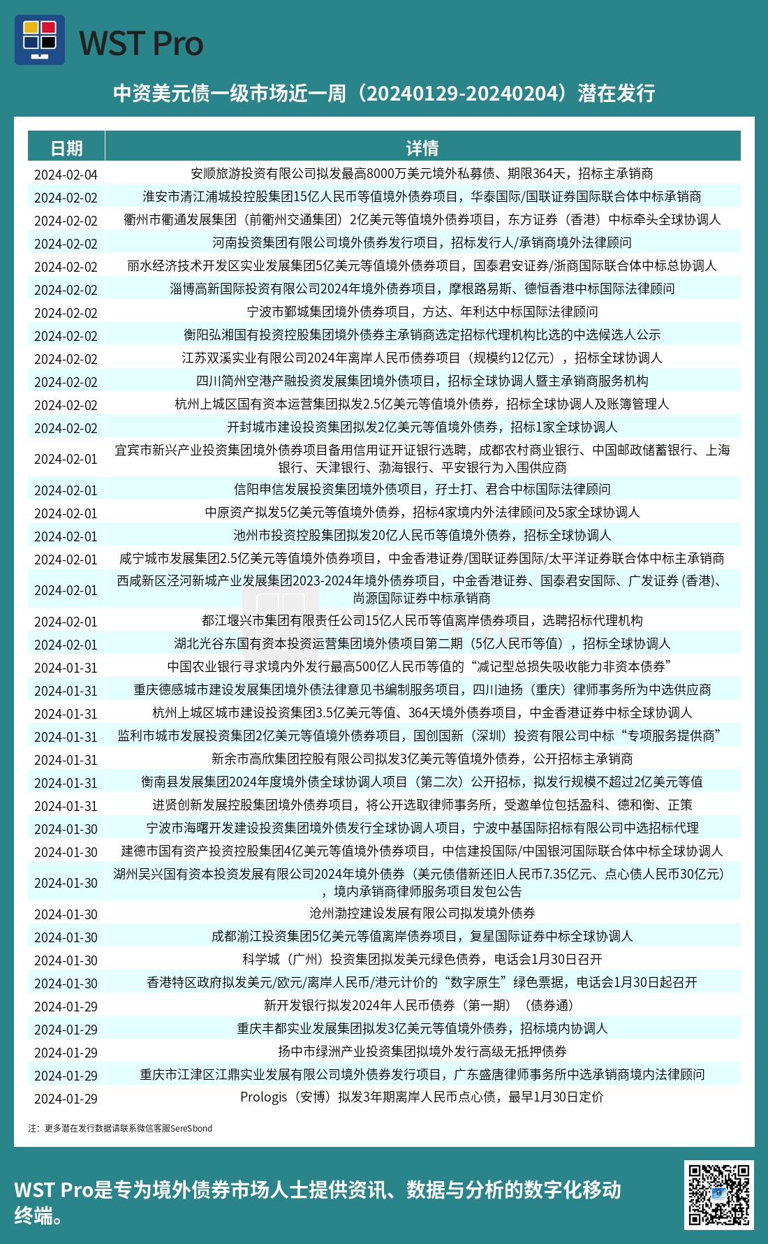 历史中资美元债周报图表
