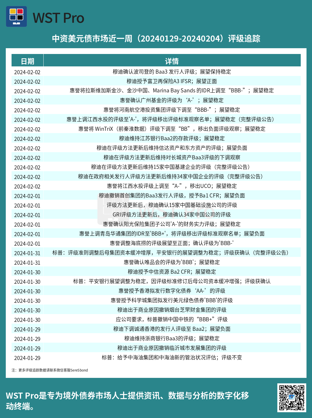 历史中资美元债周报图表