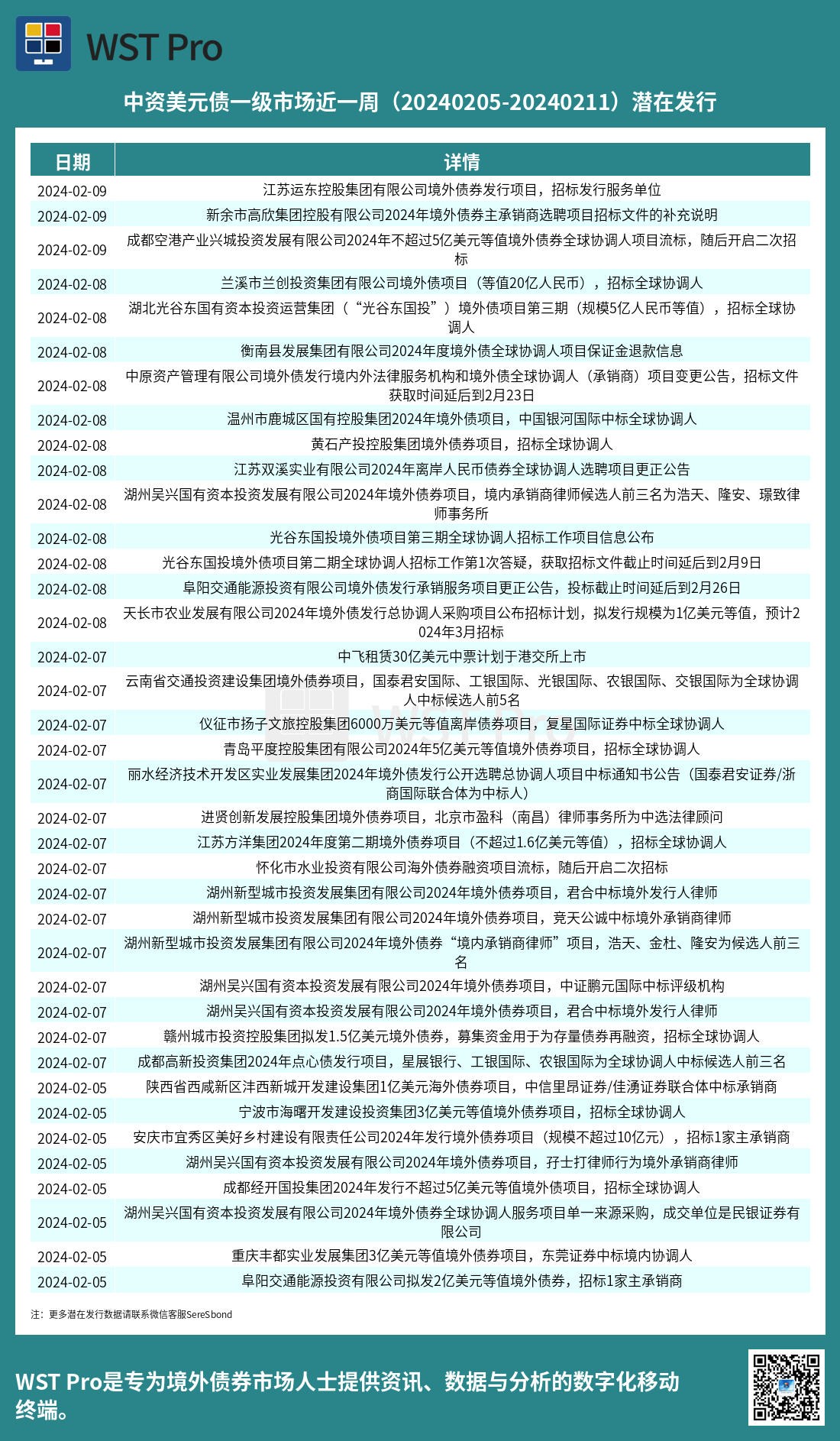 历史中资美元债周报图表