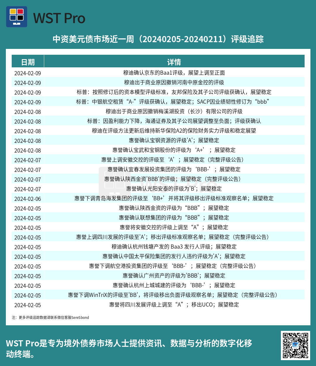 历史中资美元债周报图表