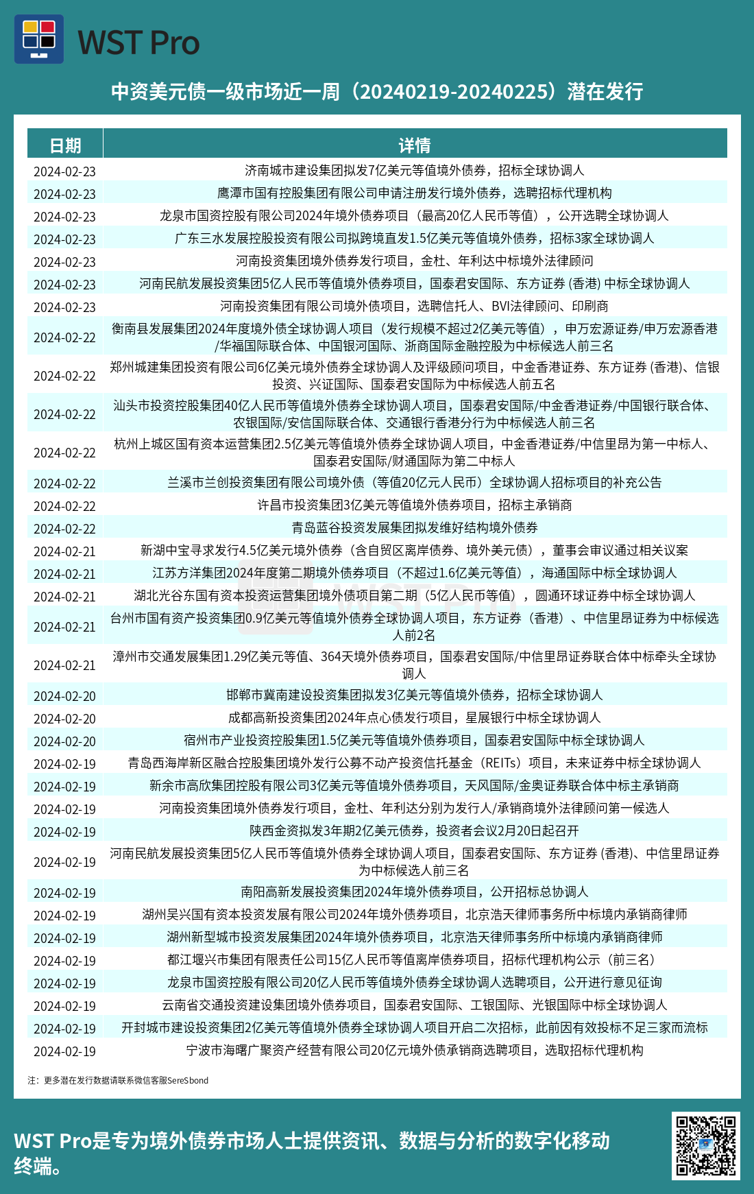 历史中资美元债周报图表