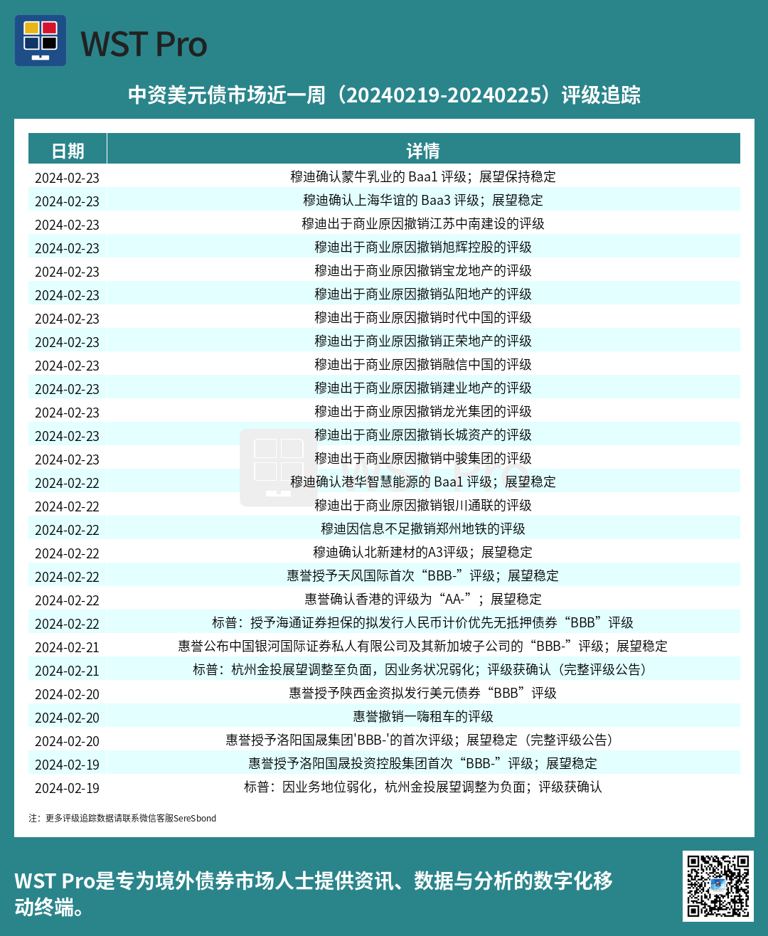 历史中资美元债周报图表