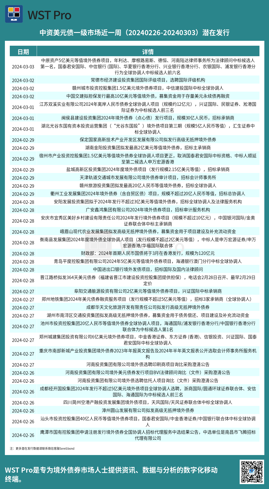 历史中资美元债周报图表