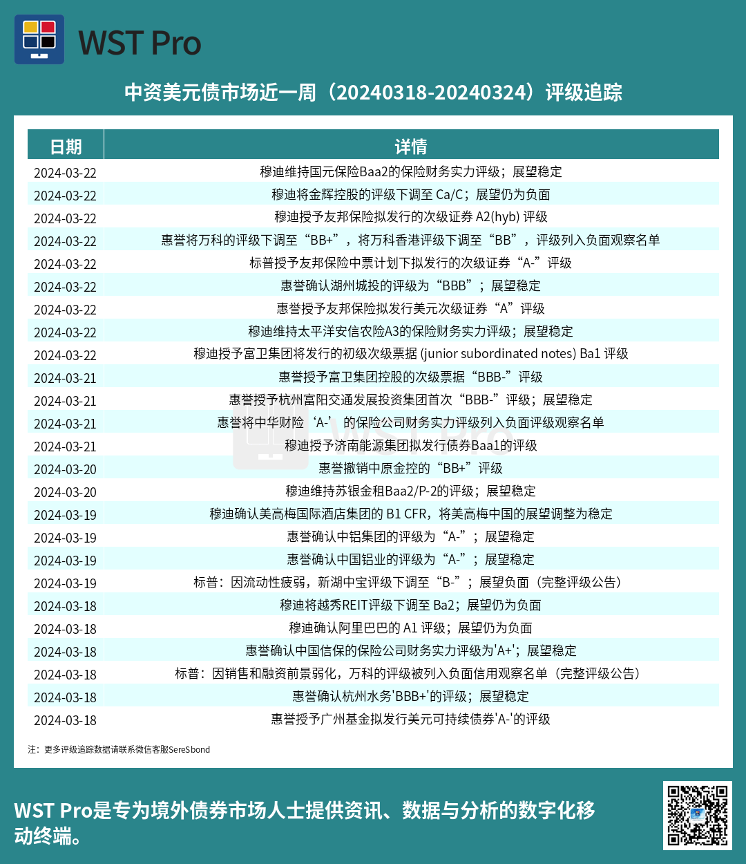 历史中资美元债周报图表