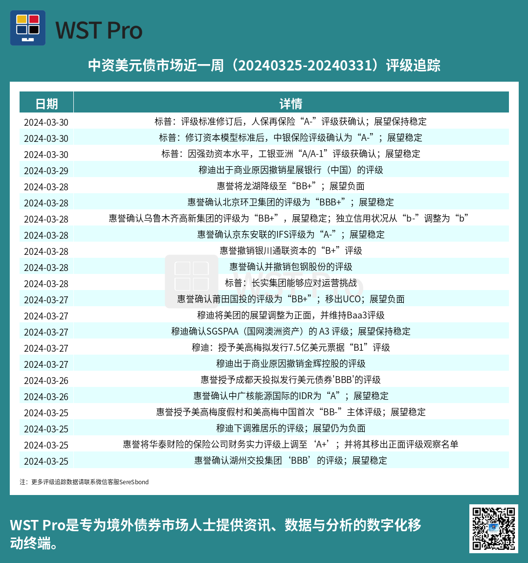 历史中资美元债周报图表