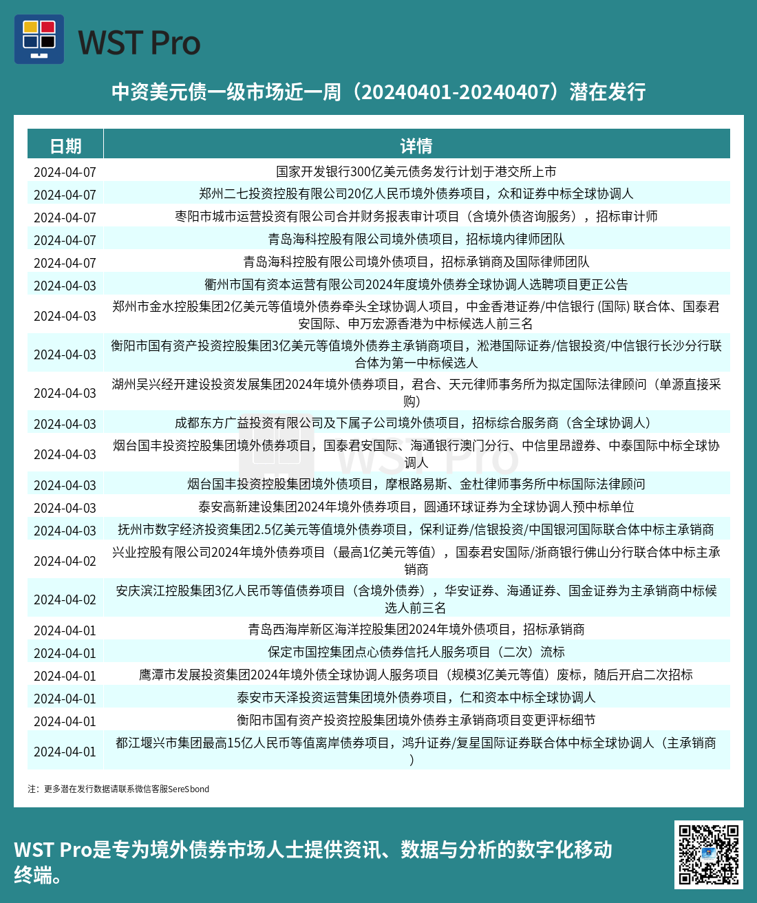 历史中资美元债周报图表