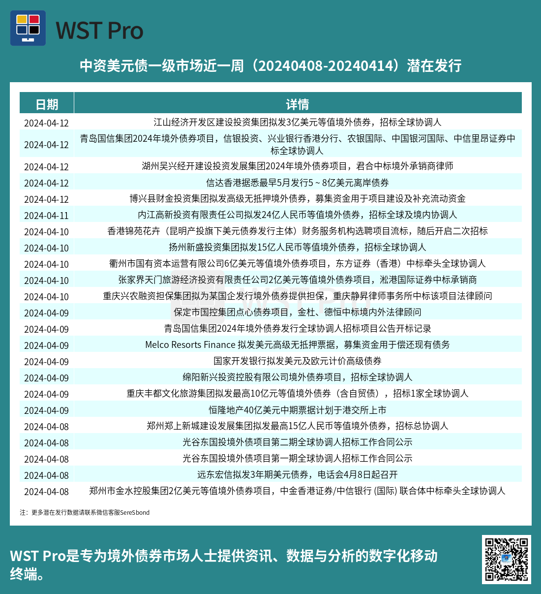 历史中资美元债周报图表