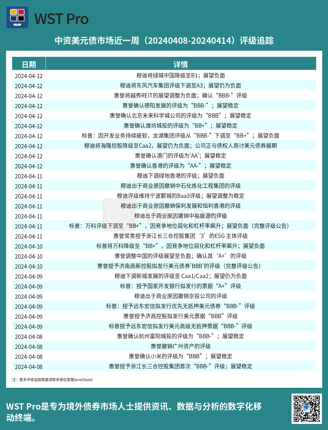 历史中资美元债周报图表
