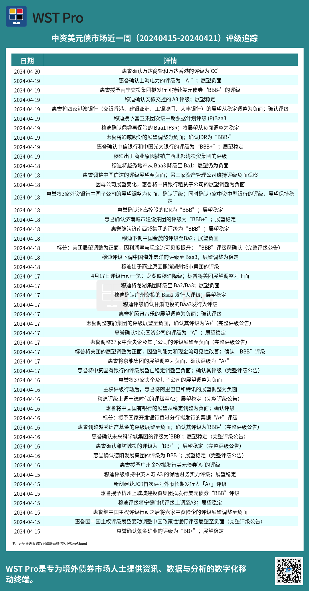 历史中资美元债周报图表