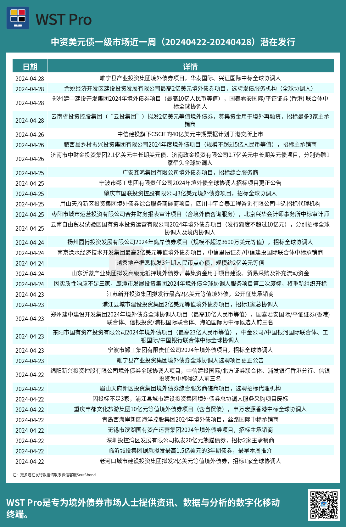 历史中资美元债周报图表