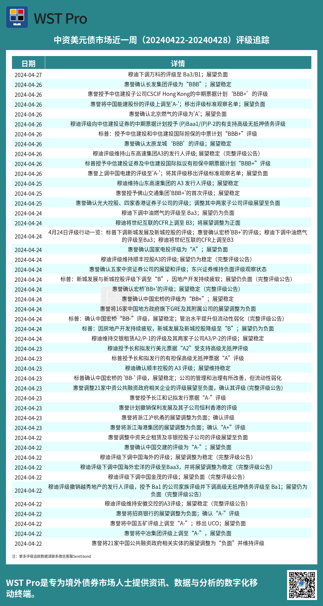 历史中资美元债周报图表