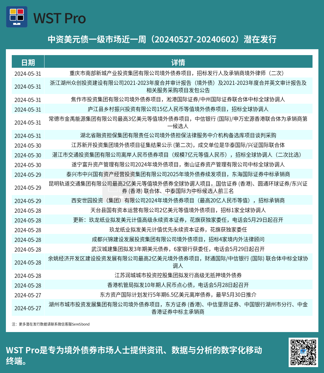 历史中资美元债周报图表