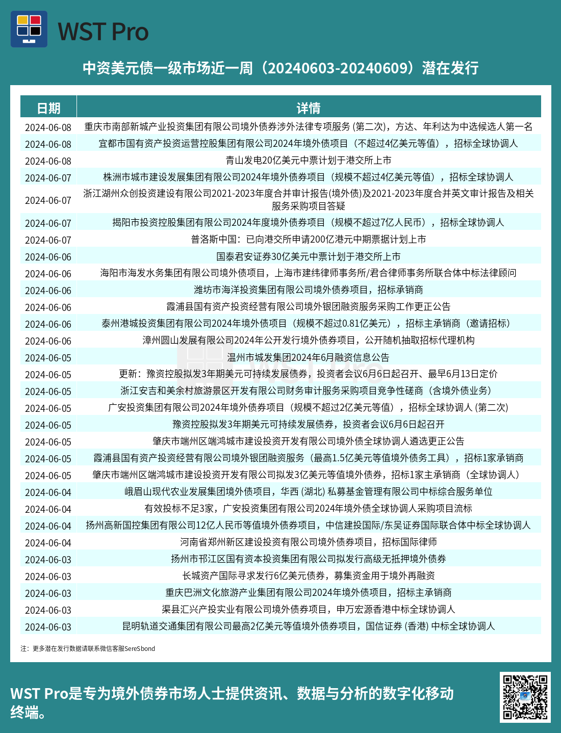 历史中资美元债周报图表