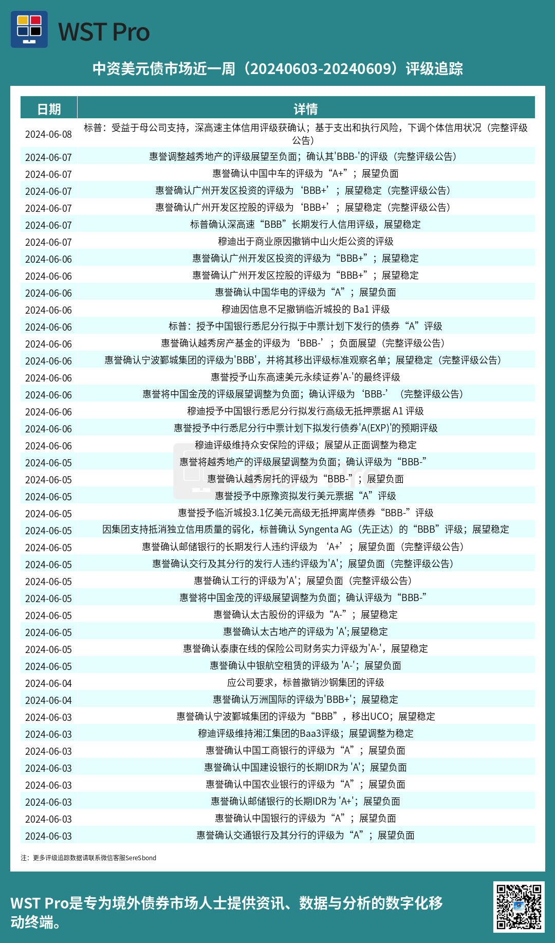 历史中资美元债周报图表