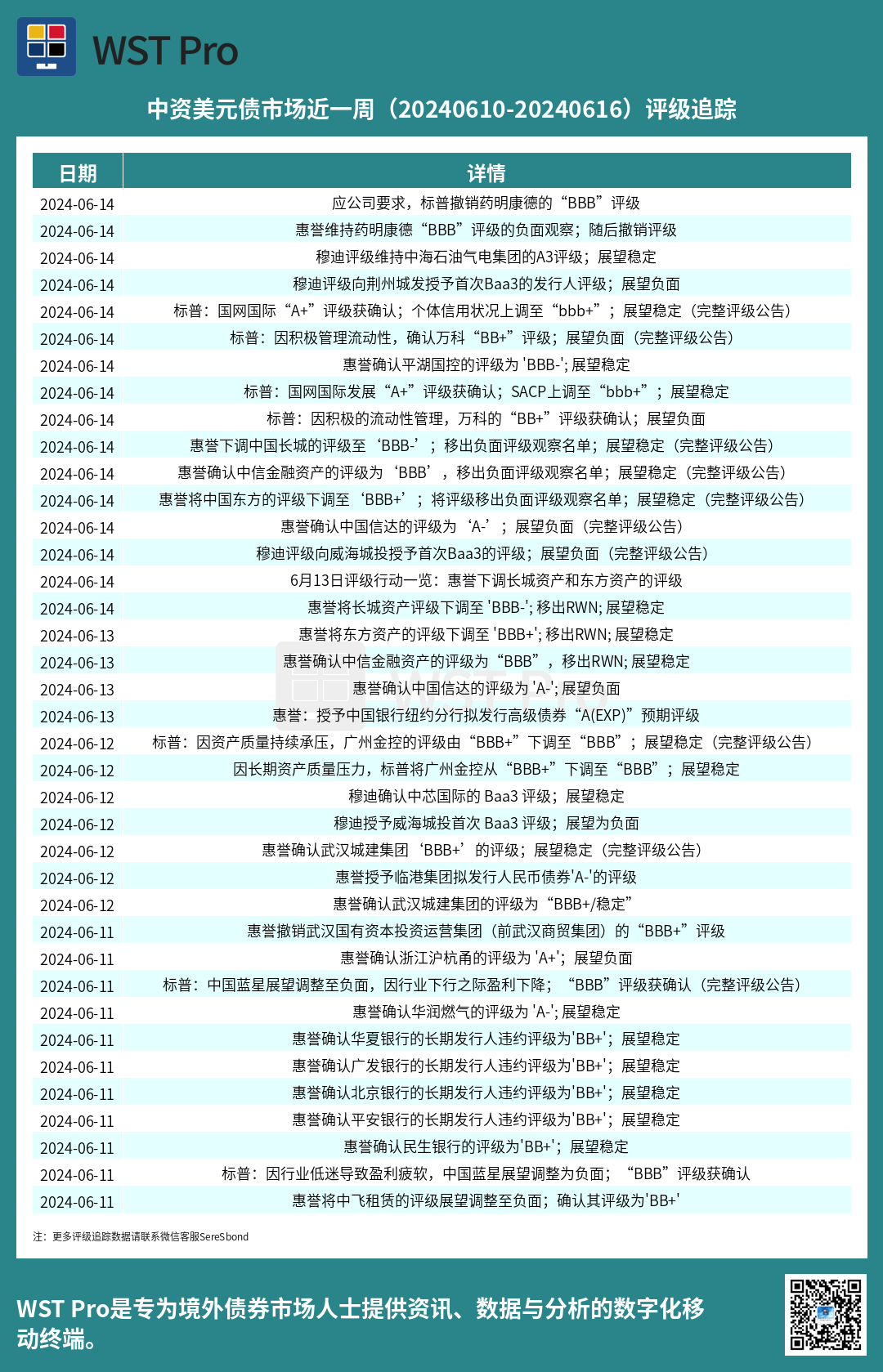 历史中资美元债周报图表