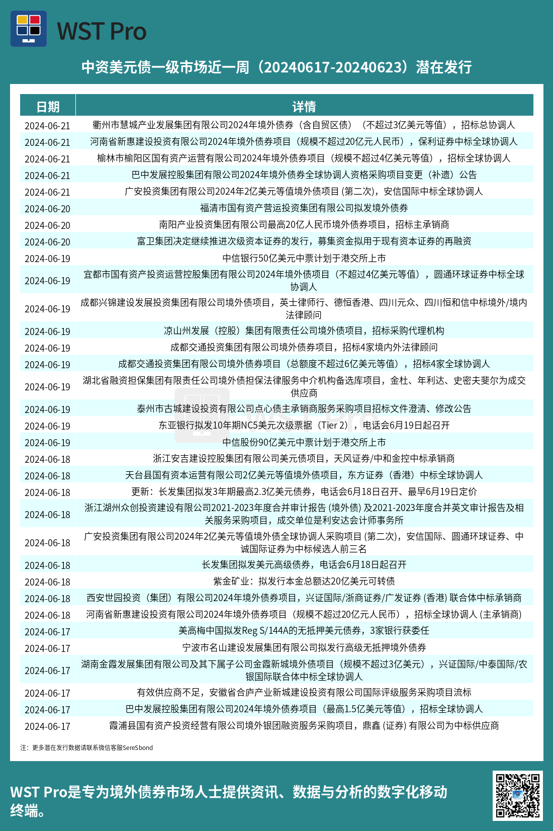 历史中资美元债周报图表