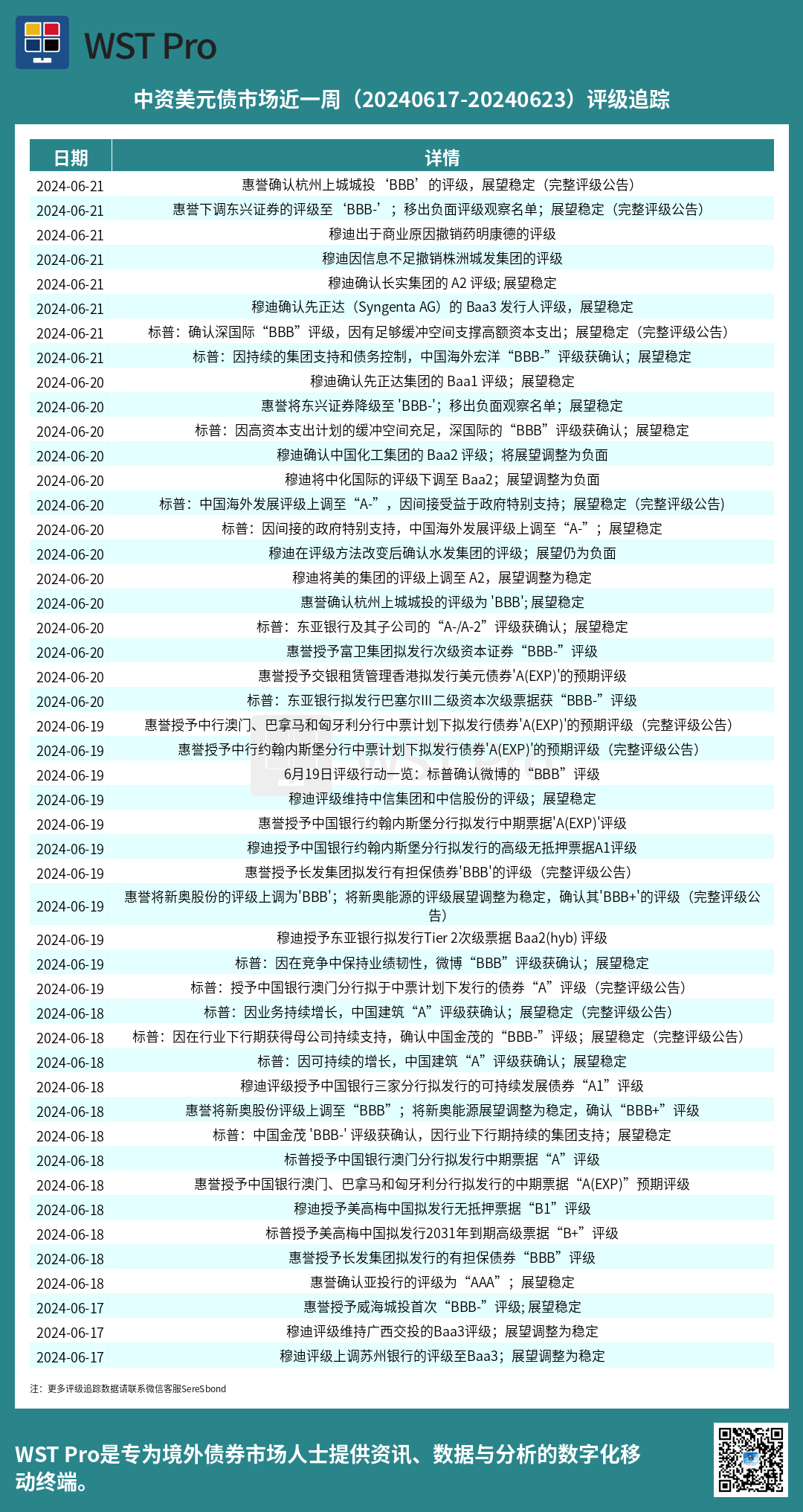 历史中资美元债周报图表