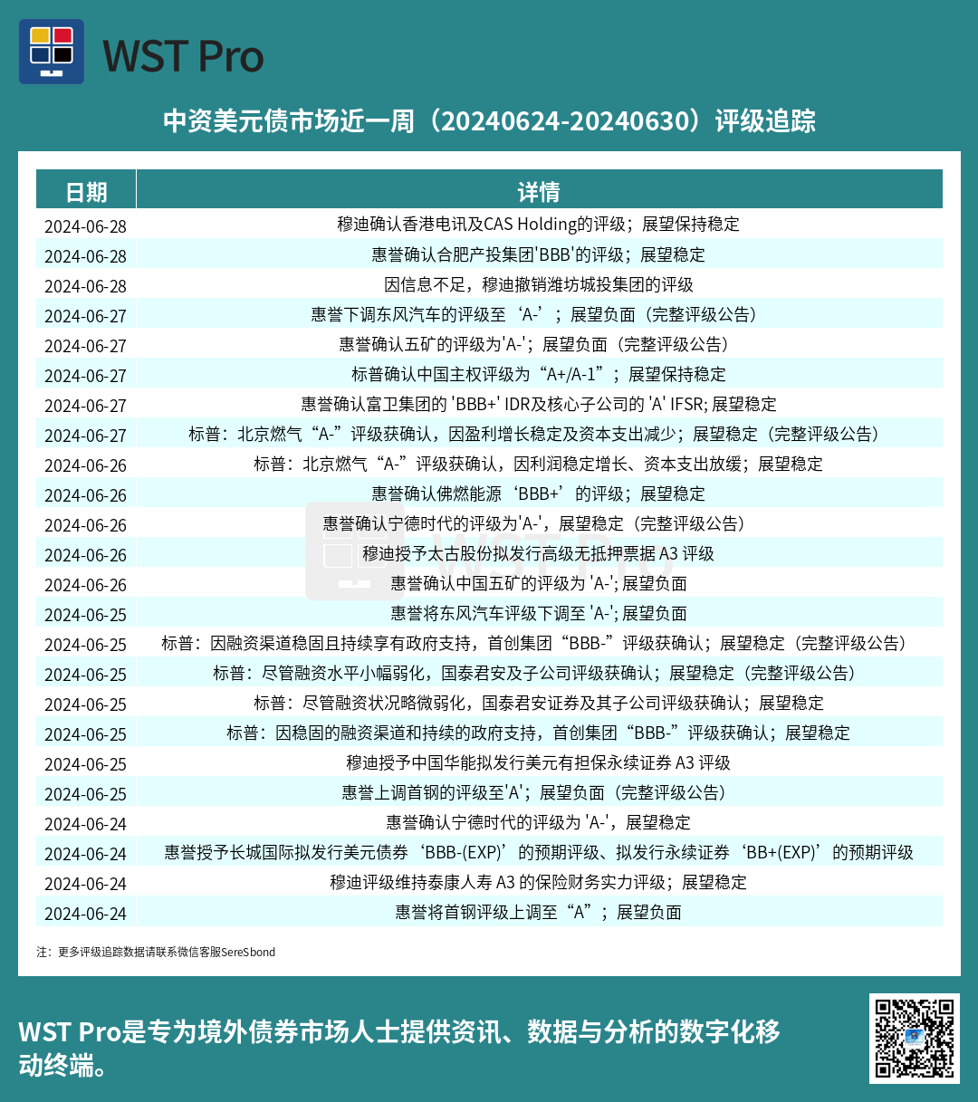 历史中资美元债周报图表