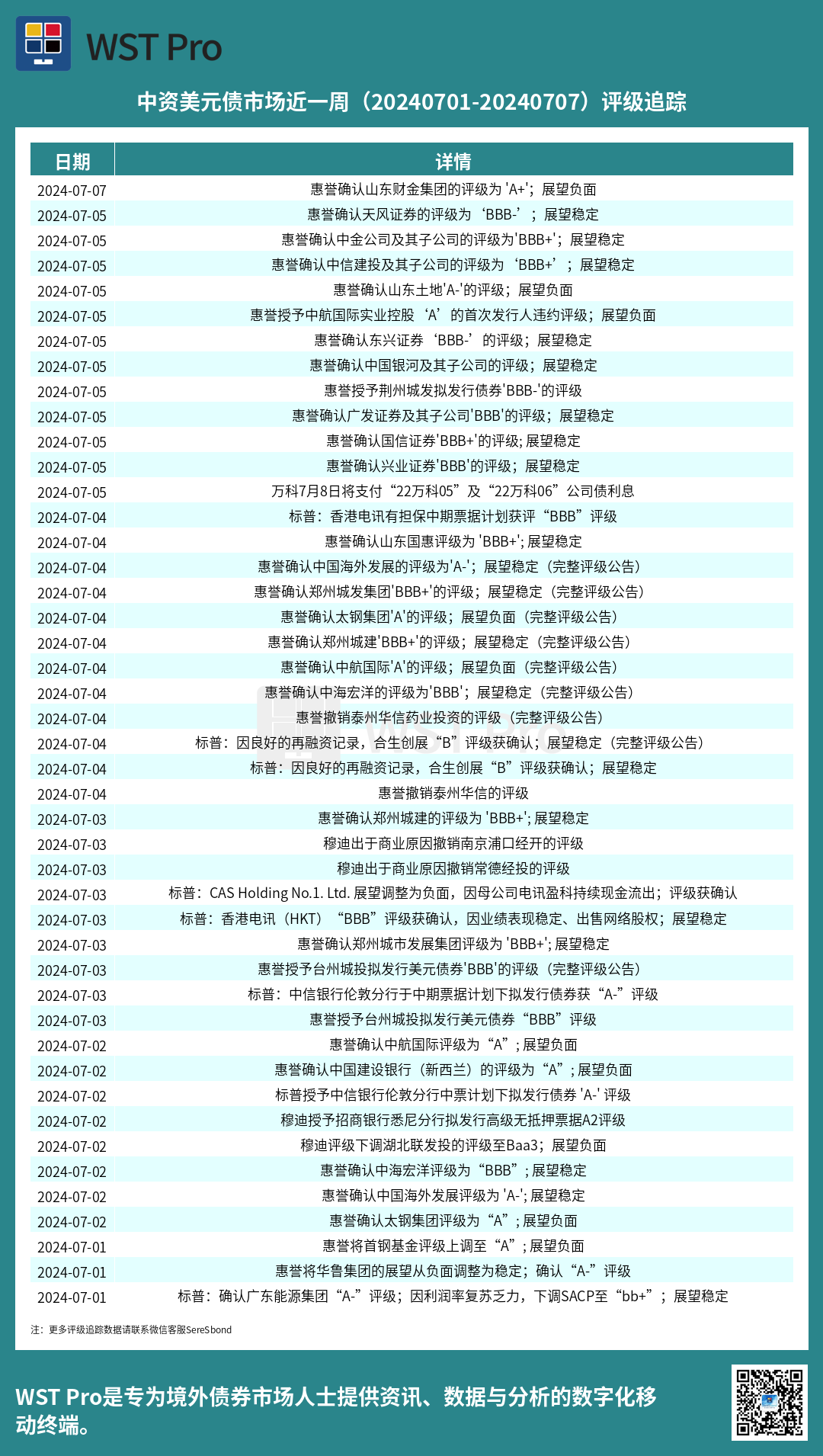 历史中资美元债周报图表