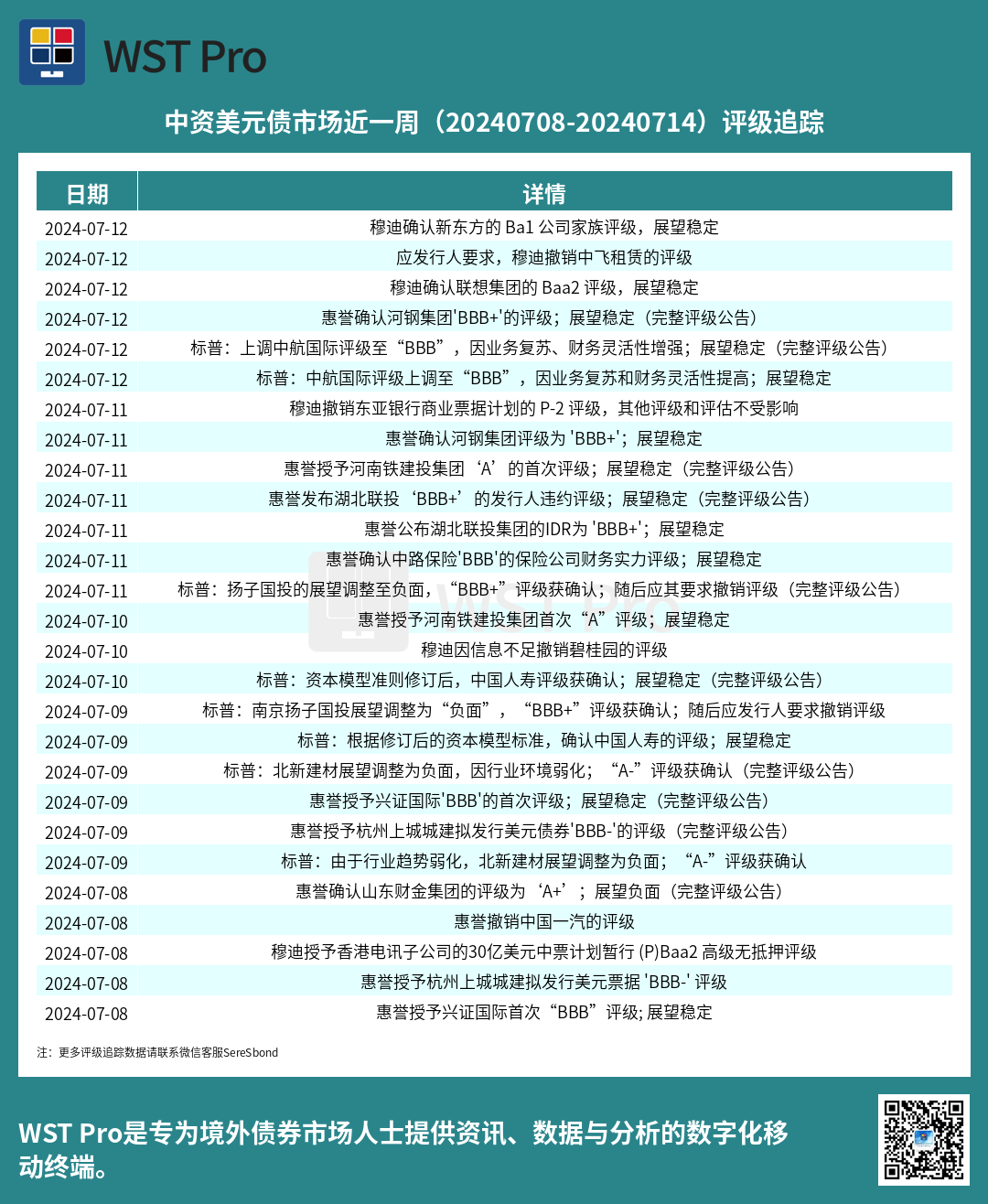 历史中资美元债周报图表