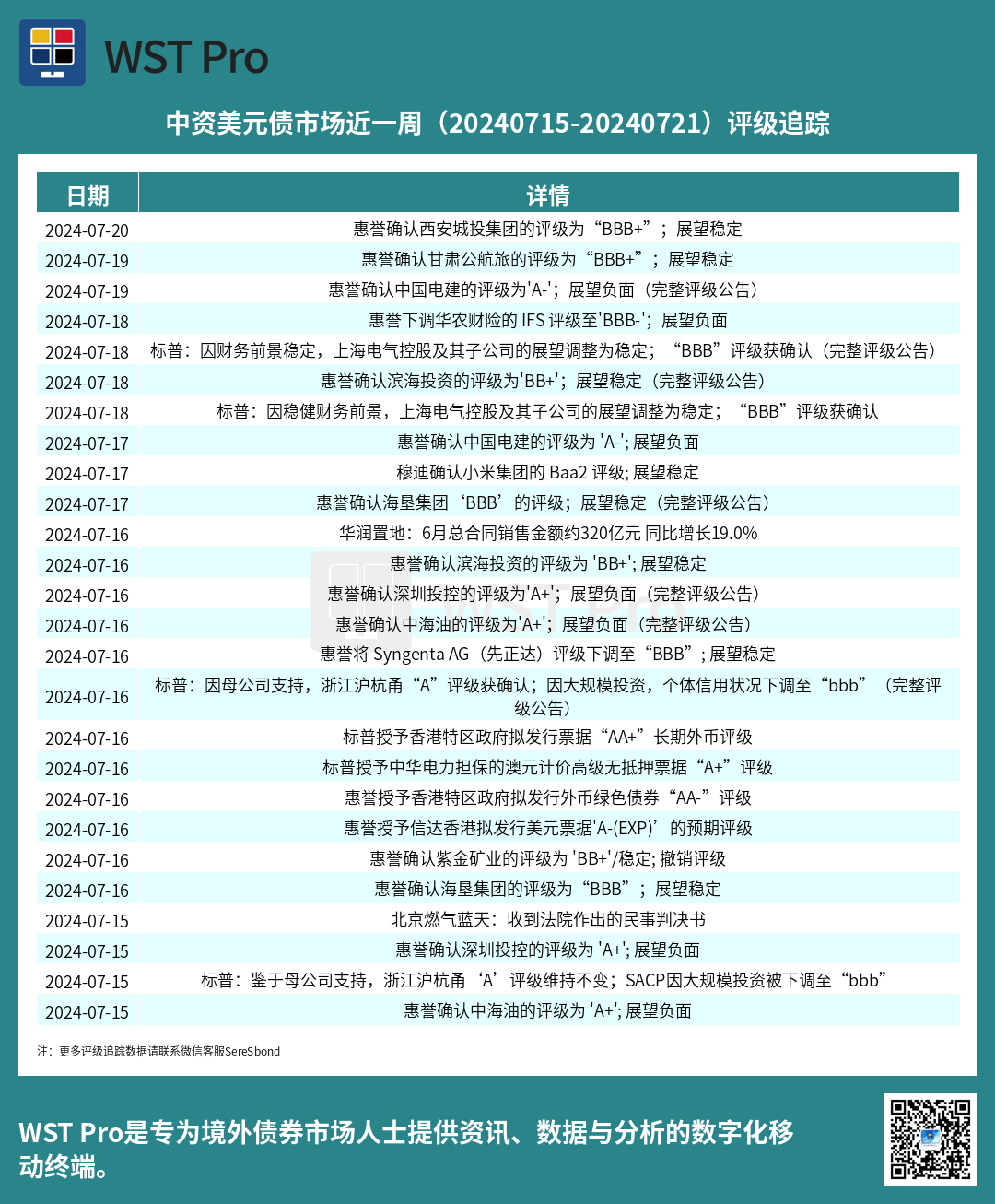 历史中资美元债周报图表