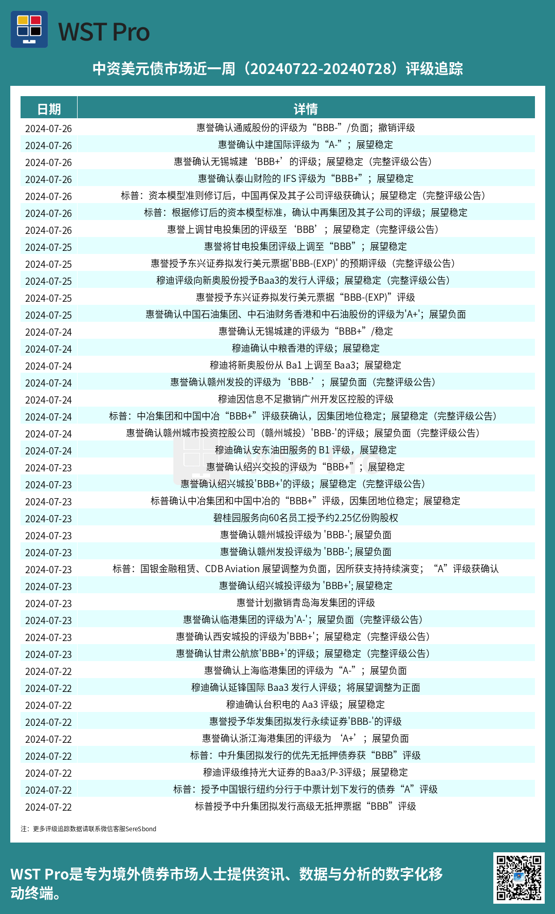 历史中资美元债周报图表