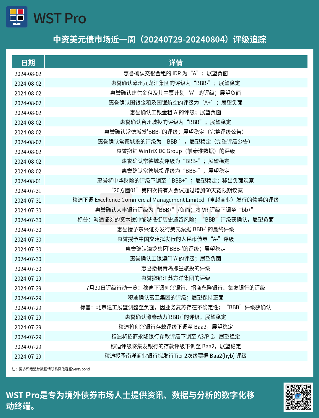 历史中资美元债周报图表