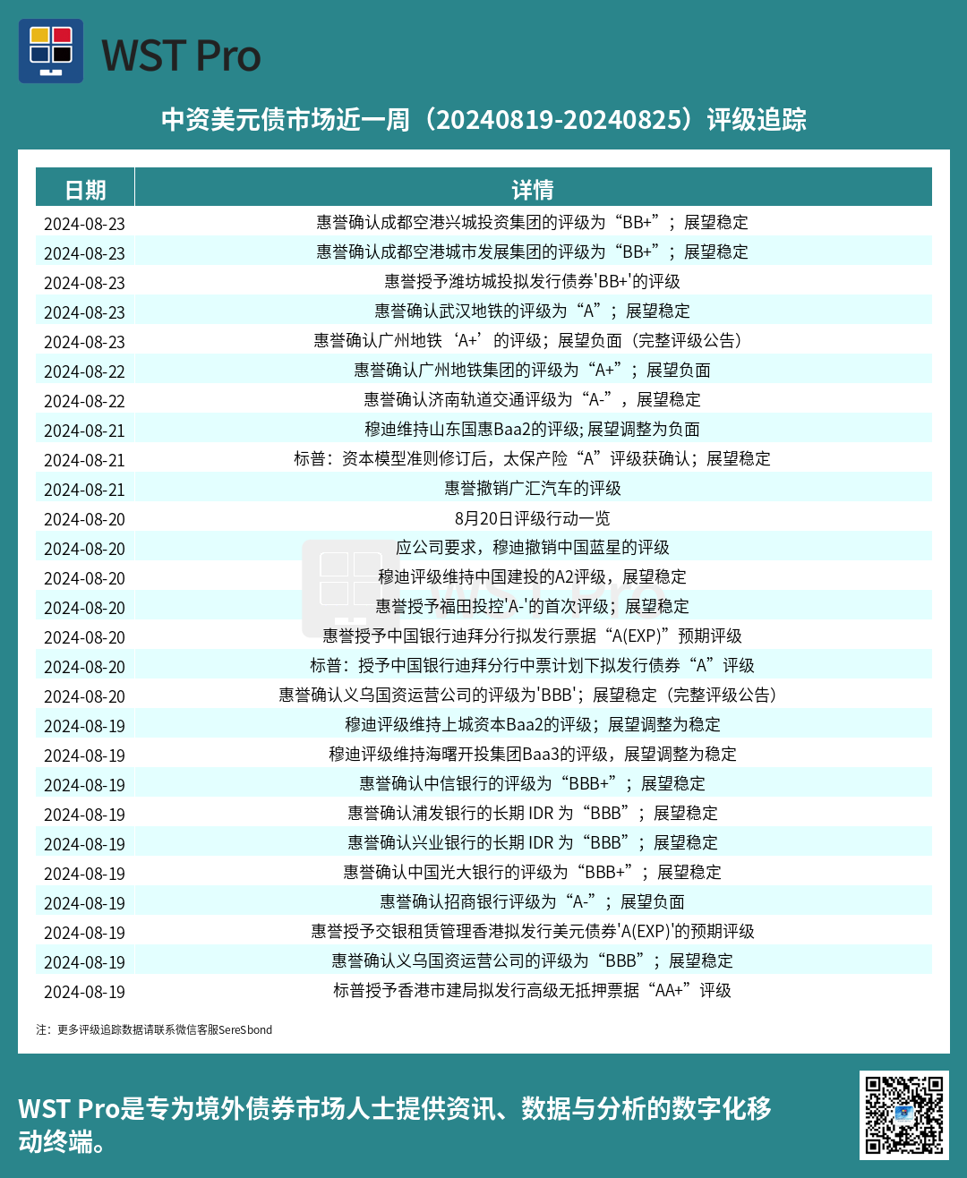 历史中资美元债周报图表