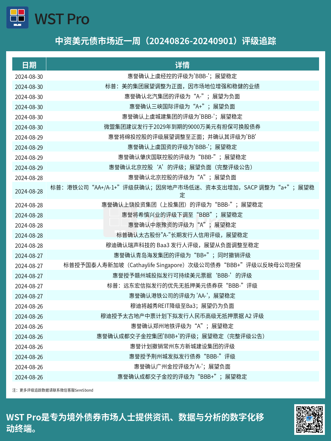 历史中资美元债周报图表