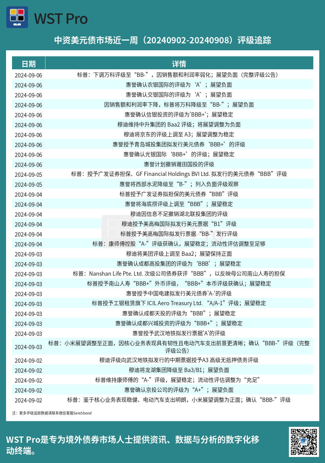 历史中资美元债周报图表