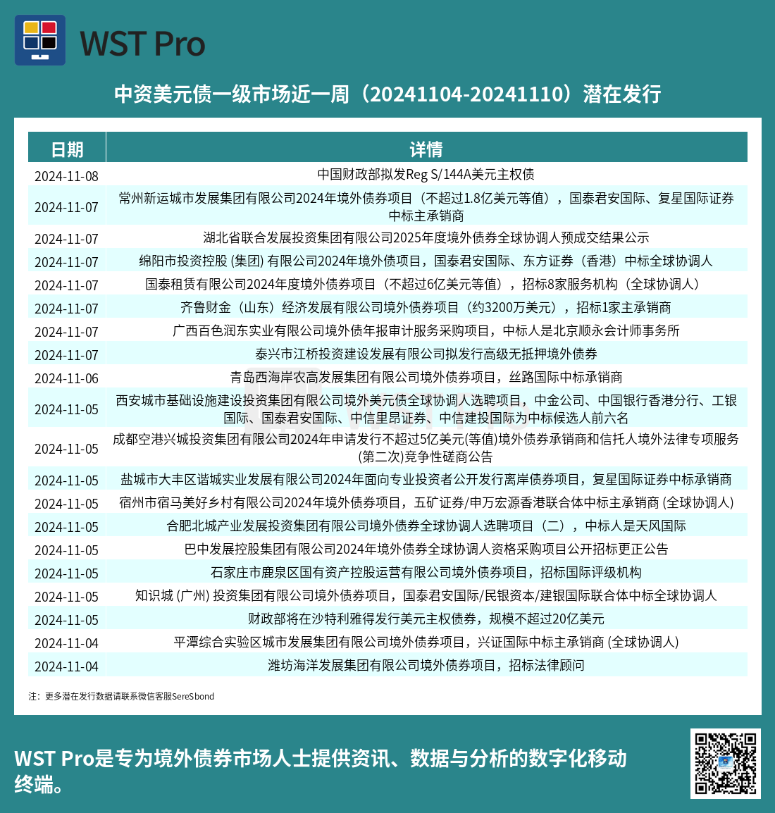 历史中资美元债周报图表