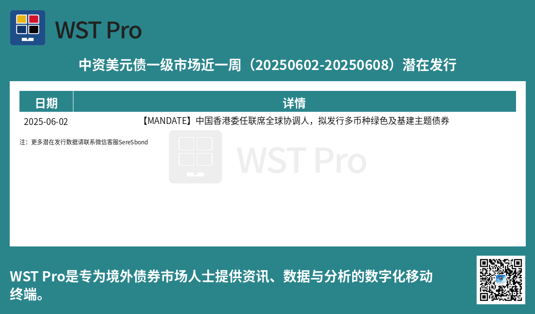 历史中资美元债周报图表